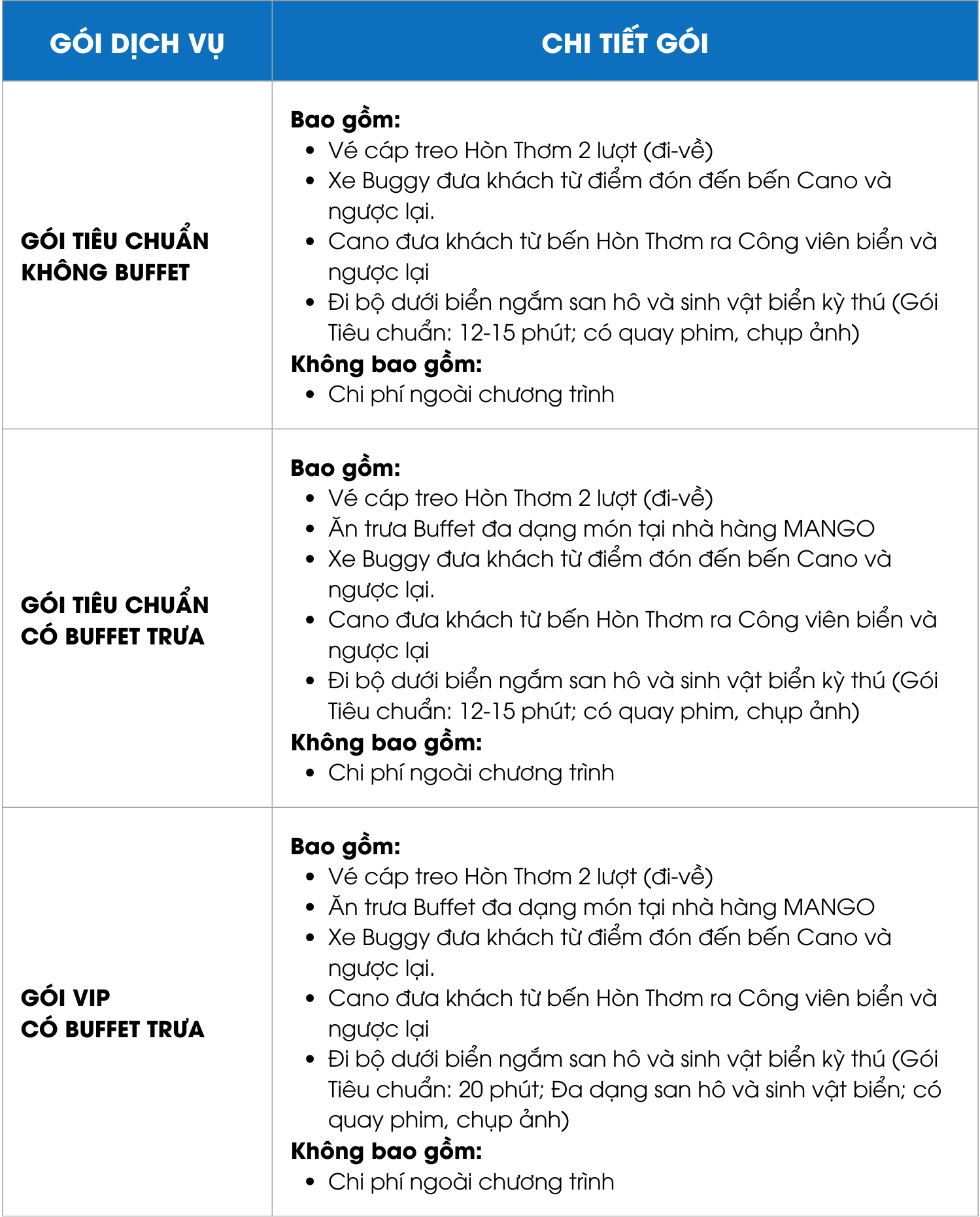 Thông tin gói dịch vụ