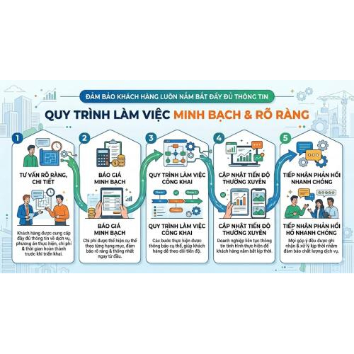 Chính sách hoạt động minh bạch