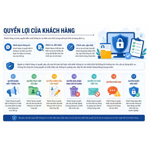 Quyền lợi của khách hàng